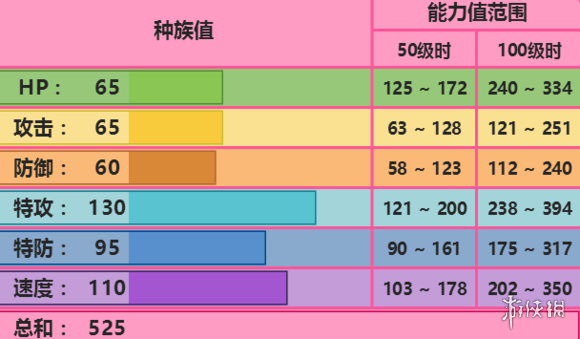 《口袋妖怪究极日月》太阳伊布特性 太阳伊布玩法及对战技巧 1