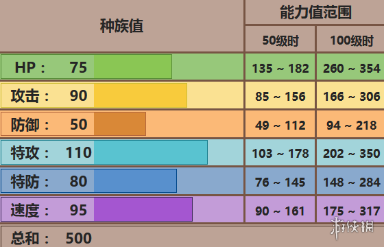 《口袋妖怪究极日月》黑鲁加怎么玩 黑鲁加配招及对战玩法 1