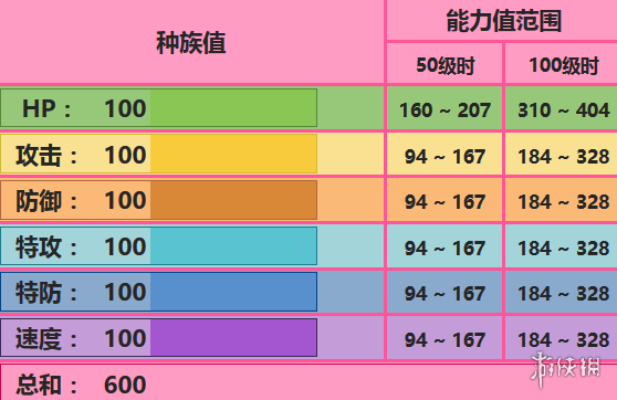 《口袋妖怪究极日月》奇拉比 雪拉比配招及对战玩法 1