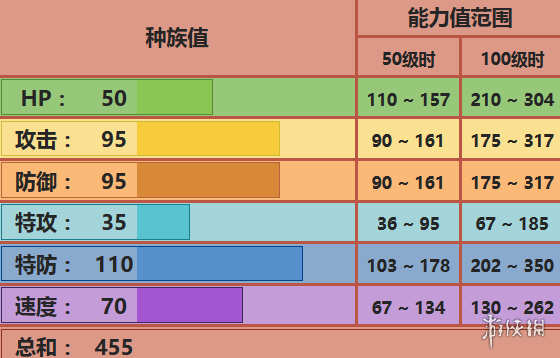 《口袋妖怪究极日月》柯波郎性格 柯波郎配招及对战玩法 1