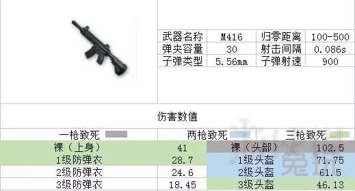 《绝地求生大逃杀》m416配件分析 m416带什么配件？ 1