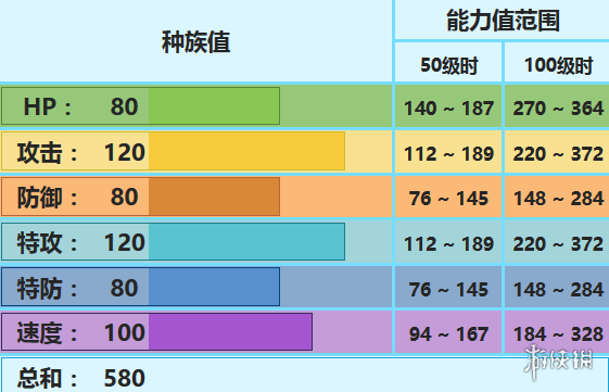 《口袋妖怪究极日月》Mega冰鬼护配招 性格对战玩法 1