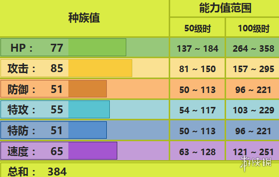 《口袋妖怪究极日月》音箱蟀配招 音箱蟀性格对战玩法 1