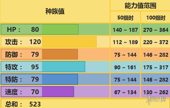 《口袋妖怪究极日月》电狮配招 伦琴猫性格对战玩法 1