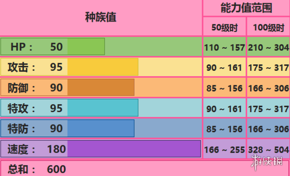 《口袋妖怪究极日月》速迪配招 代欧奇希斯速度性格对战玩法 1