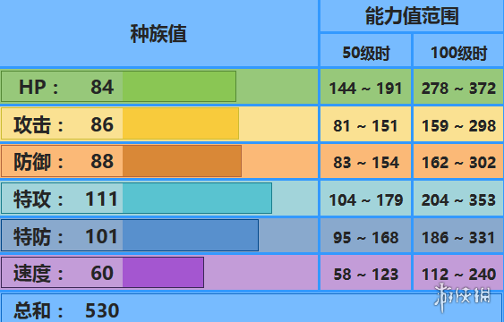 《口袋妖怪究极日月》帝王拿波配招 性格对战玩法 1