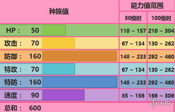 《口袋妖怪究极日月》防迪配招 代欧奇希斯防御形态玩法 1