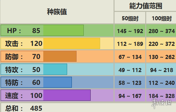 《口袋妖怪究极日月》发型鸟配招 姆克鹰性格对战玩法 1