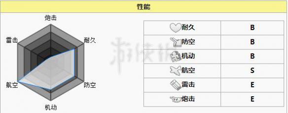 《碧蓝航线》瑞鹤有怎么样 碧蓝航线瑞鹤属性技能推荐装备 1