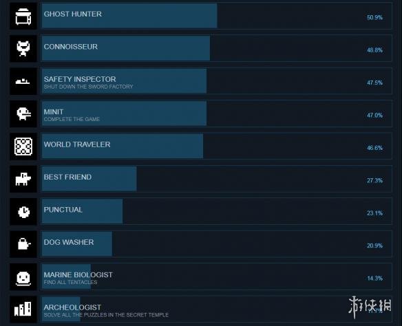 《Minit》全成就达成条件汇总 游戏成就怎么达成？ 2