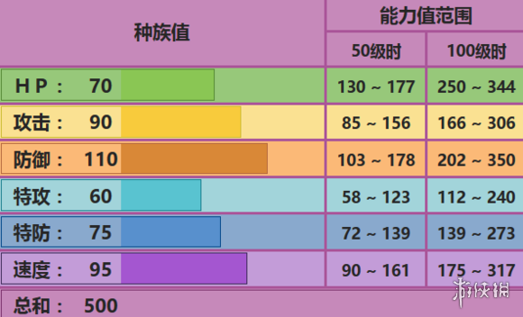 《口袋妖怪究极日月》龙王蝎配置 龙王蝎性格对战玩法 1