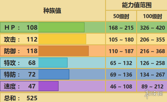 《口袋妖怪究极日月》河马兽配招 河马兽性格对战玩法 1