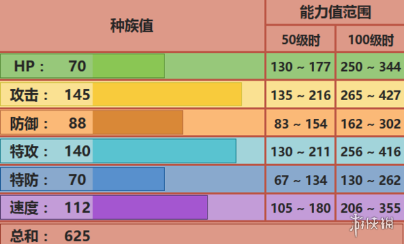 《口袋妖怪究极日月》Mega路卡利欧配招 性格及对战玩法 1