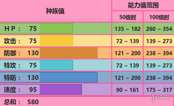 《口袋妖怪究极日月》由克希配招 由克希性格对战玩法 1