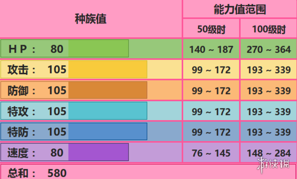 《口袋妖怪究极日月》艾姆利多配招 艾姆利多性格对战玩法 1