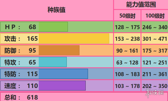 《口袋妖怪究极日月》Mega艾路雷朵配招 性格对战玩法 1