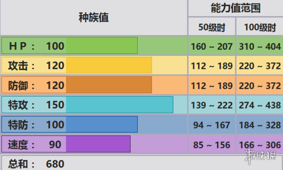 《口袋妖怪究极日月》帝牙卢卡配招 帝牙卢卡性格对战玩法 1