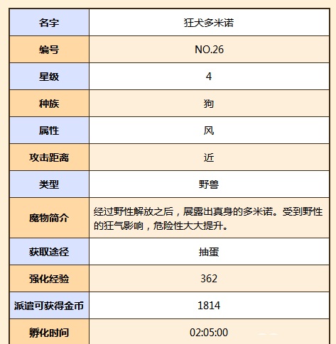 《牧羊人之心》狂犬多米诺怎么获得 获取方法介绍 2