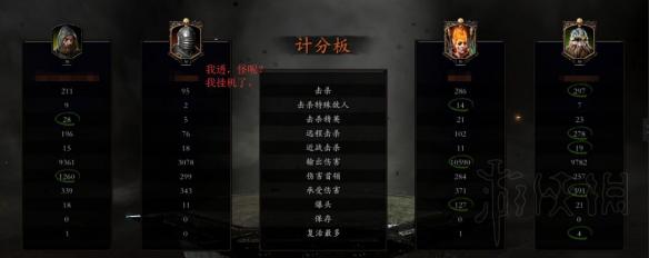 《战锤：末世鼠疫2》1.0.8长弓猎人测试分析 长弓猎人有什么优势？ 1