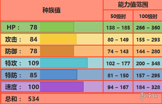 《pokemmo手游》喷火龙配招 关都喷火龙技能特性性格推荐 1