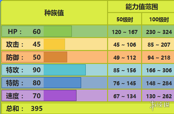 《pokemmo手游》巴大蝶配招 巴大蝶技能特性性格推荐 1