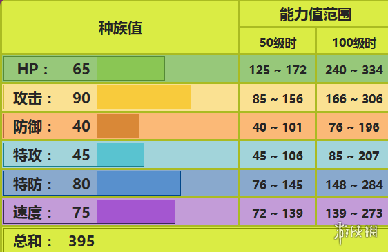 《pokemmo手游》大针蜂技能 关都大针蜂配招特性性格推荐 1