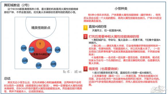 《逆水寒》副本难度大不大？舞阳城副本打法解析 2