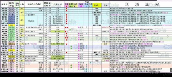 《逆水寒》日常活动一览 都有哪些日常活动？ 1