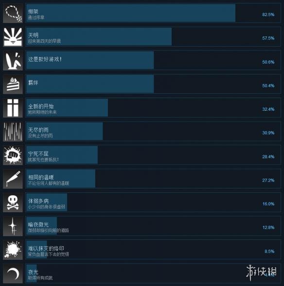 《夜光》全成就汇总 游戏成就怎么解锁？ 1