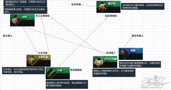 《逆水寒》跑商攻略分享 跑商系统详解 2