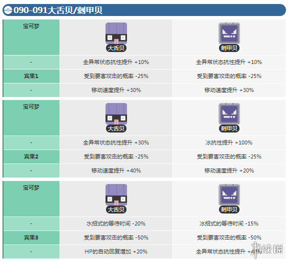 《宝可梦探险寻宝》大舌贝宾果数据 刺甲贝宾果数据介绍 1