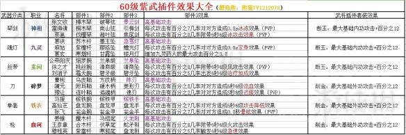 《逆水寒》紫色武器部件组合属性一览 紫色武器部件有哪些属性？ 1