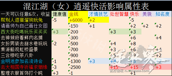 《逆水寒》混江湖怎么玩？混江湖攻略图文详解 5