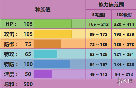 《pokemmo手游》臭臭泥技能介绍 臭臭泥招式特性性格推荐 1