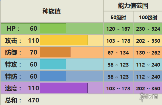 《pokemmo手游》嘟嘟利技能介绍 嘟嘟利招式特性性格推荐 1