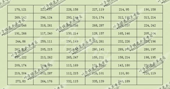 《逆水寒》凶宅惊魂攻略指南 凶宅惊魂任务怎么做？ 1