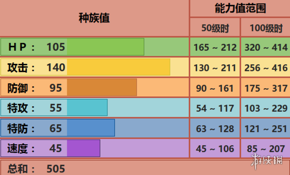 《pokemmo手游》修建老匠技能 修建老匠招式特性性格推荐 1