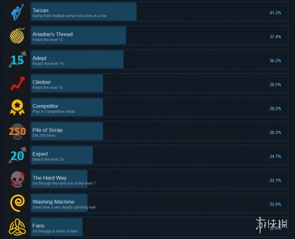 《冲力》Impulsion全成就达成条件汇总 游戏成就怎么达成？ 2