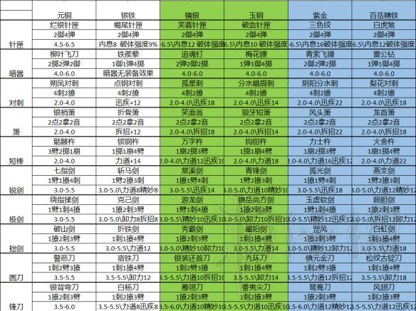 《太吾绘卷》金铁装备一览 金铁装备都有哪些？ 1