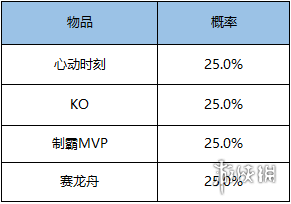 《王者荣耀》KO击败特效获取攻略 一招就KO 3