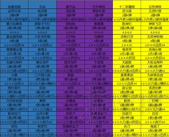 《太吾绘卷》金铁装备一览 金铁装备都有哪些？ 3