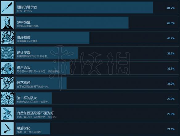 《忍者之印重制版》成就列表一览 中文全成就完成方法介绍 1