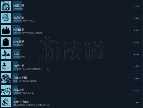 《忍者之印重制版》成就列表一览 中文全成就完成方法介绍 3