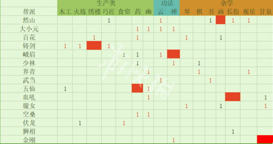 《太吾绘卷》厨神种田流攻略 厨神种田流怎么玩？ 1