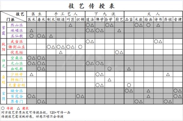 《太吾绘卷》厨神流攻略心得 厨神流怎么开局 9