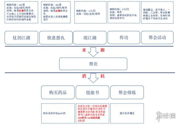 《逆水寒》日常任务安排建议 日常任务有哪些？ 6