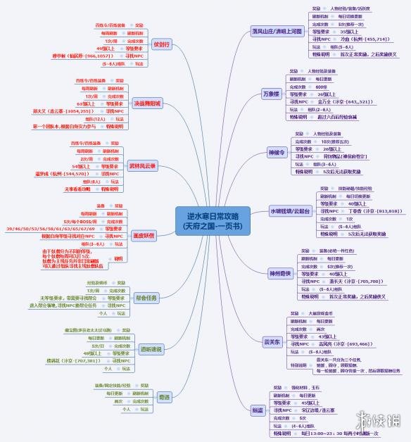 《逆水寒》日常任务安排建议 日常任务有哪些？ 1