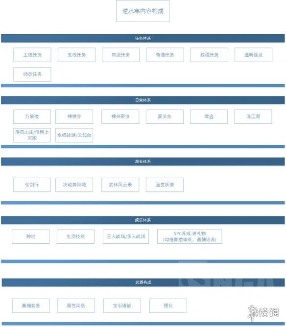 《逆水寒》日常任务安排建议 日常任务有哪些？ 5