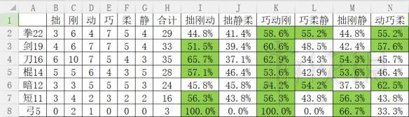 《河洛群侠传》外功功法感悟需求数据分享 外功对感悟有什么需求 2