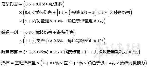 《河洛群侠传》最新伤害计算公式 4